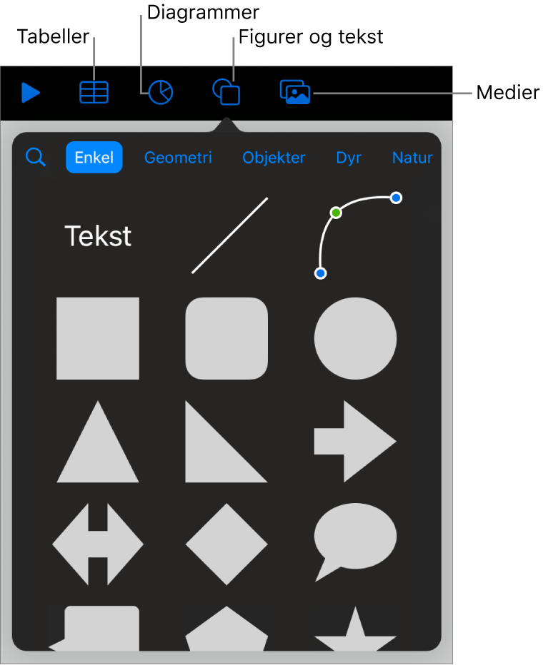 Kontrollene for å legge til et objekt, med knapper øverst for velge tabeller, diagrammer, figurer (inkludert linjer og tekstruter) og medier.