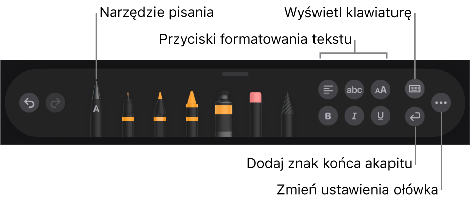Pasek narzędzi pisania i rysowania, oraz narzędzie Pisanie odręczne po lewej. Po prawej znajdują się przyciski pozwalające na formatowanie tekstu, wyświetlanie klawiatury, dodawanie znaków końca akapitu oraz otwieranie menu Więcej.