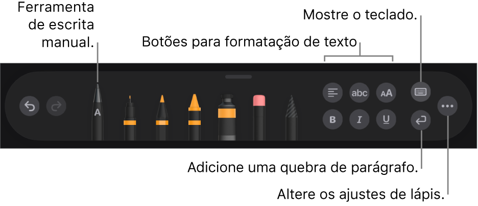 A barra de ferramentas para escrever e desenhar com a ferramenta “Escrever à Mão” à esquerda. À direita, estão os botões para formatar texto, mostrar o teclado, adicionar uma quebra de parágrafo e abrir o menu Mais.