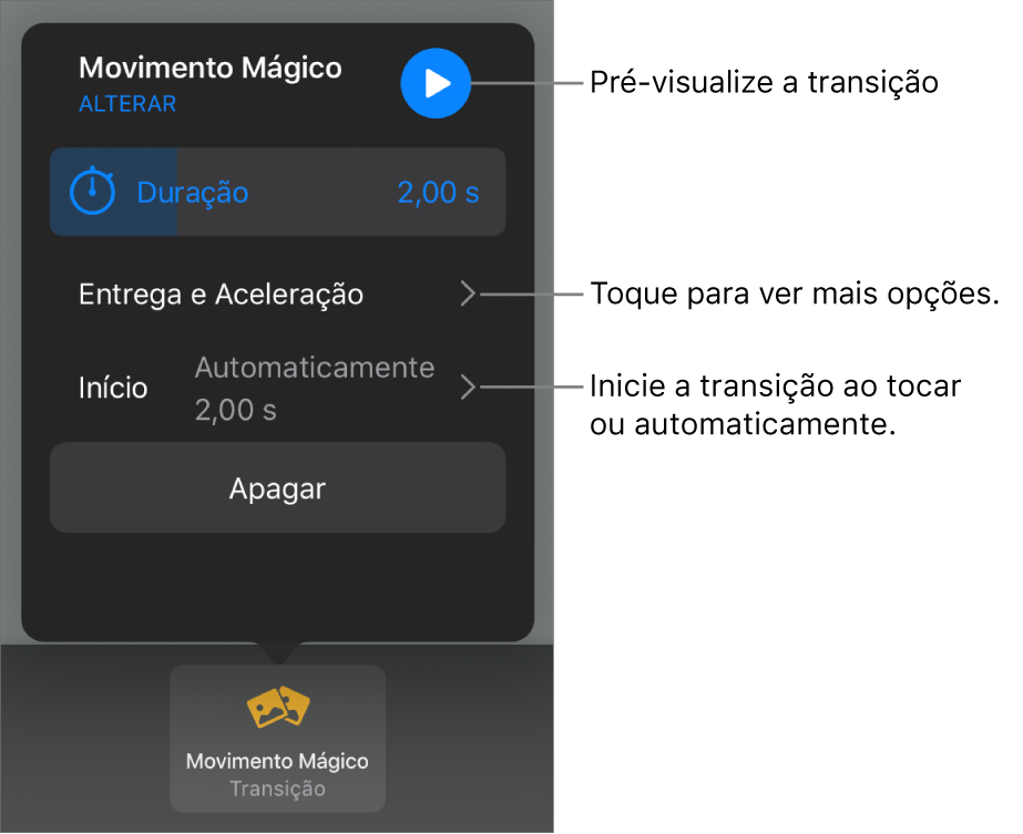 Controles de Movimento Mágico no painel Transições.