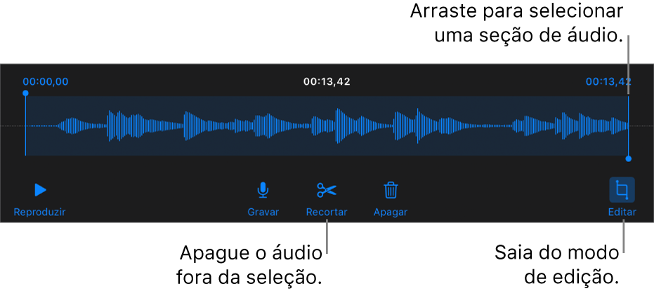 Controles para editar o áudio gravado. Os puxadores indicam a seção selecionada da gravação, e os botões Pré-visualizar, Gravar, Recortar, Apagar e Modo Editar encontram-se abaixo.