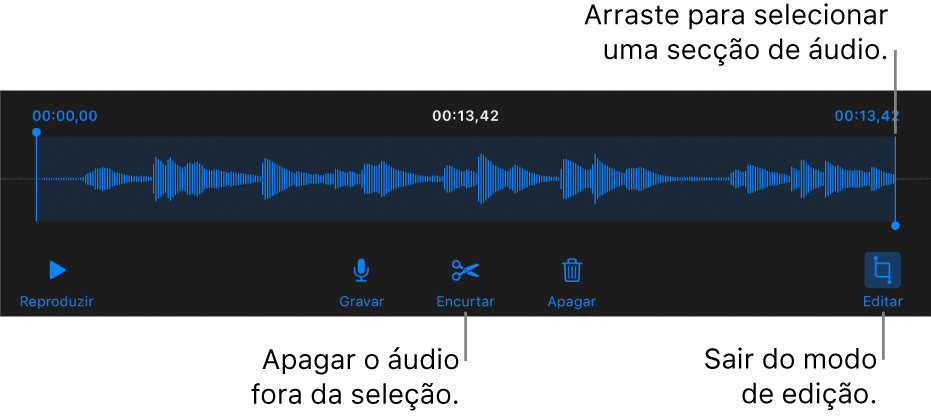 Controlos para editar áudio gravado. Os puxadores indicam a secção selecionada da gravação e os botões Pré-visualizar, Gravar, Encurtar, Apagar e “Modo de edição” estão por baixo.