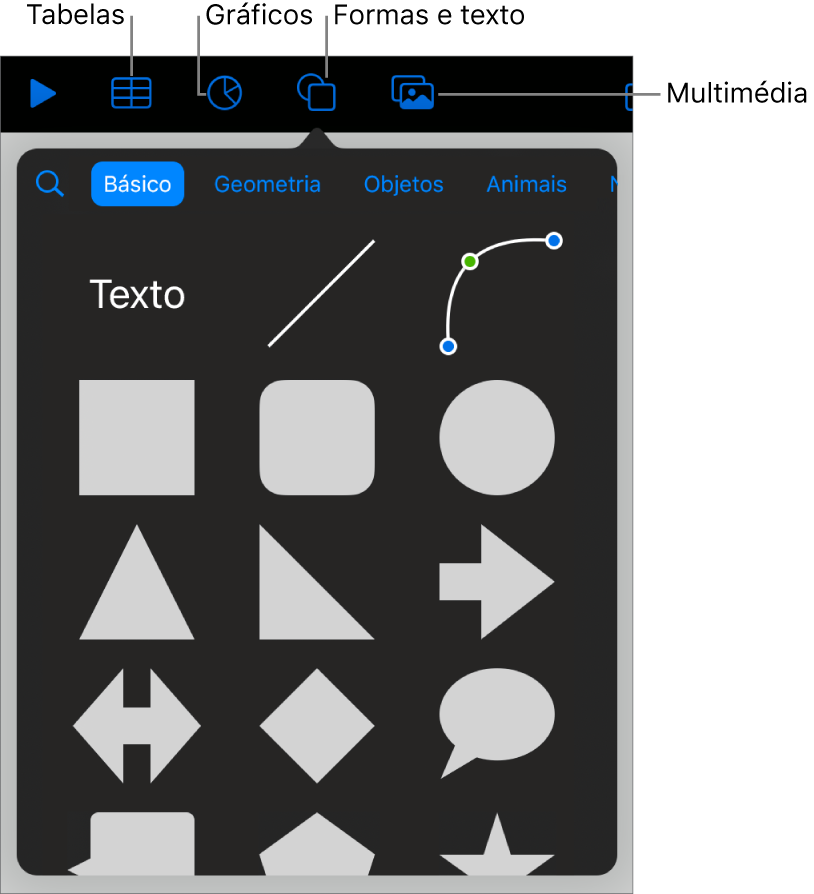 Os controlos para adicionar um objeto, com botões na parte superior para escolher tabelas, gráficos, formas (incluindo linhas e caixas de texto) e multimédia.