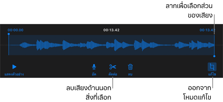 ตัวควบคุมสำหรับแก้ไขเสียงที่อัด ขอบจับจะบ่งบอกส่วนที่เลือกอยู่ของรายการอัด และปุ่มแสดงตัวอย่าง อัด ตัดต่อ ลบ และโหมดแก้ไขจะอยู่ทางด้านล่าง