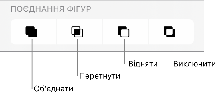 Кнопки «Об’єднати», «Перетнути», «Відняти» та «Вилучити» під опцією «Об’єднати фігури».