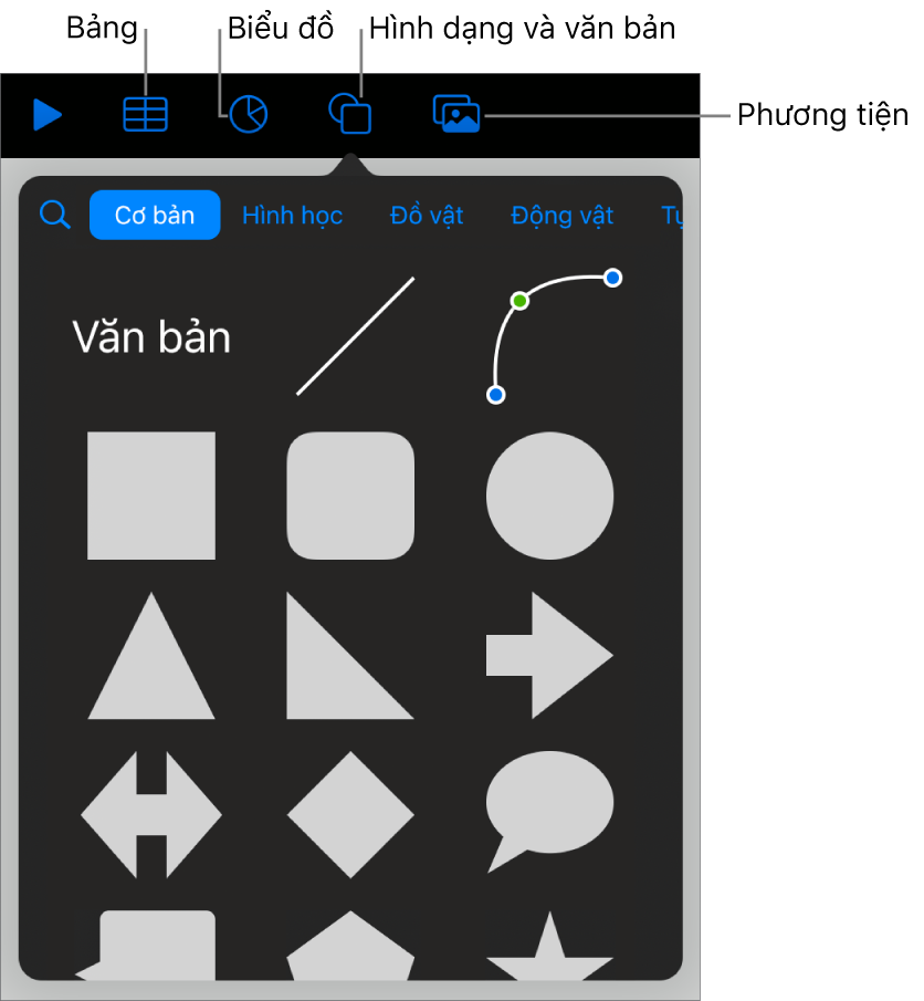Các điều khiển để thêm đối tượng, với các nút ở trên cùng để chọn bảng, biểu đồ, hình (bao gồm các đường và hộp văn bản) và phương tiện.