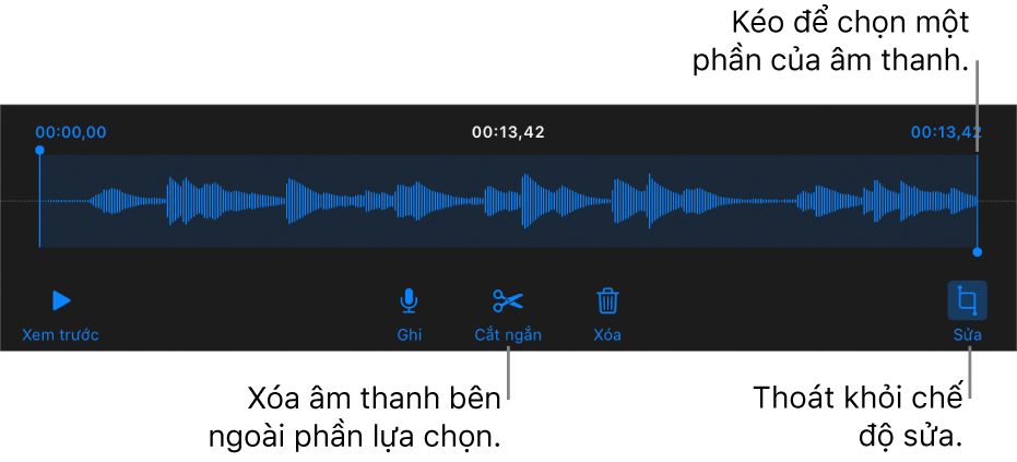 Các điều khiển để sửa âm thanh đã ghi. Các bộ điều khiển cho biết phần được chọn của bản ghi âm và các nút để Xem trước, Ghi, Cắt ngắn, Xóa và Chế độ sửa ở bên dưới.