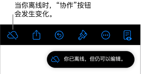 屏幕顶部的按钮，其中“协作”按钮变成带有对角线的云图标。屏幕上的提醒显示：“你已离线，但仍可以编辑。”