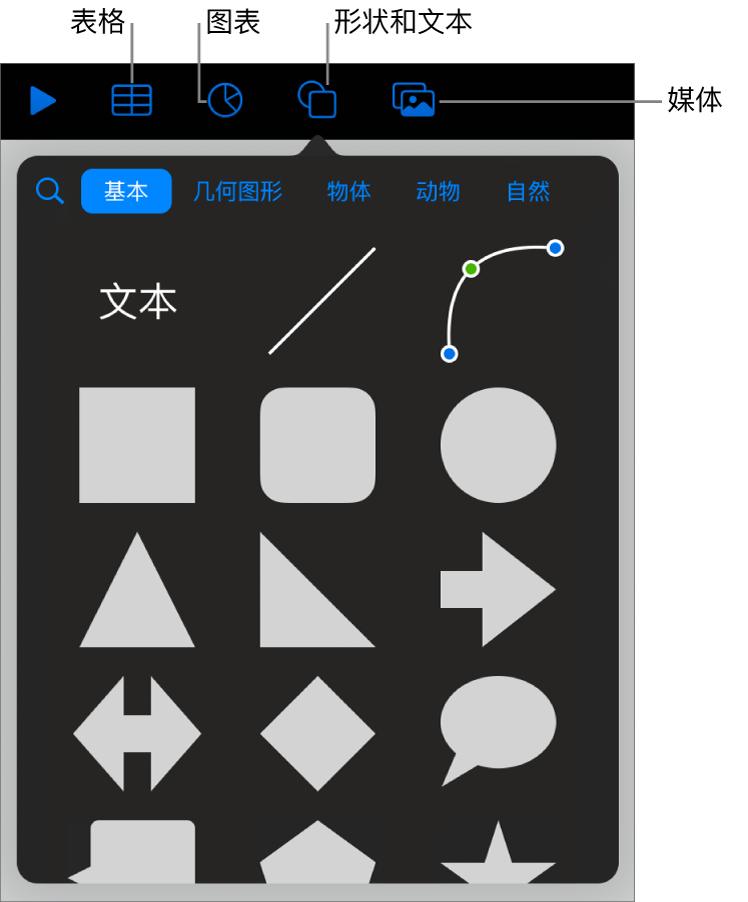 用于添加对象的控制，顶部包含可供选取表格、图表、形状（包括线条和文本框）和媒体的按钮。