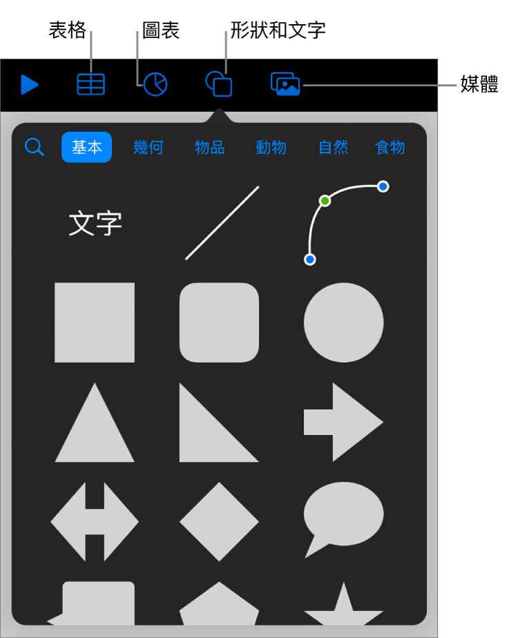 加入物件的控制項目，最上方的按鈕可選擇表格、圖表、形狀（包括線條和文字框）及媒體。