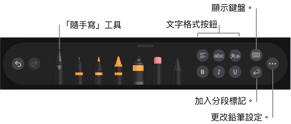 書寫和繪圖工具列，左側為「隨手寫」工具。右側為修改文字格式、顯示鍵盤、加入分段標記，以及開啟「更多」選單的按鈕。