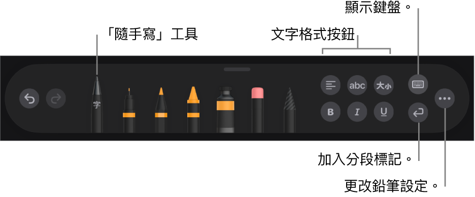 書寫和繪圖工具列左方為「隨手寫」工具。右方按鈕用於修改文字格式、顯示鍵盤、加入分段標記和打開「更多」選單。