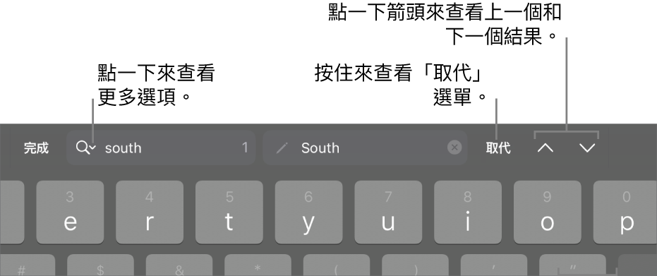 鍵盤上方的「尋找與取代」控制項目，帶有說明文字指向「搜尋選項」、「取代」、「往上」和「往下」按鈕。
