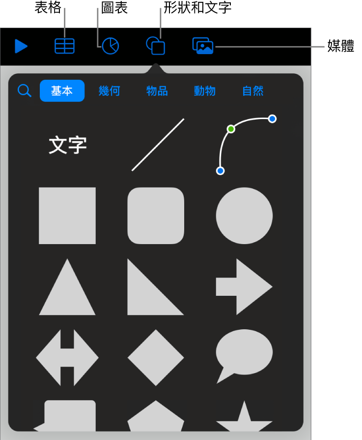 加入物件的控制項目，最上方的按鈕可選擇表格、圖表、形狀（包含線條和文字框）及媒體。