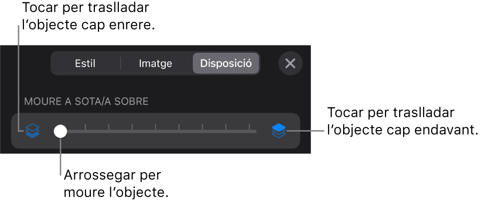 El botó de retrocedir, el botó d’avançar i el regulador de capes.
