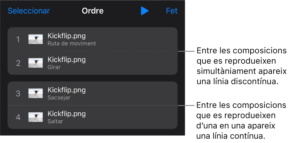 El menú “Ordre de la composició”, amb una línia de punts entre les composicions que es reprodueixen de manera simultània i una línia contínua entre les composicions que es reprodueixen una darrere l’altra.