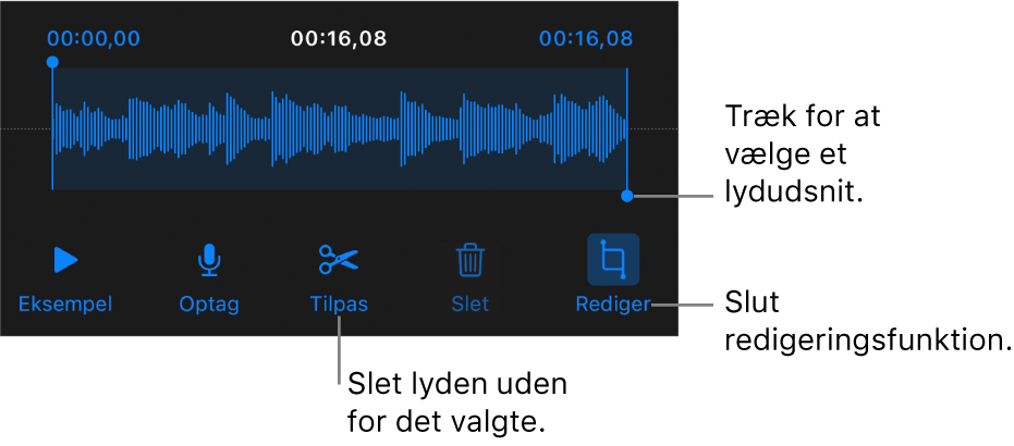 Betjeningsmuligheder til redigering af optaget lyd. Håndtag viser den valgte sektion af optagelsen, og derunder findes knapper til eksempel, optag, tilpas, slet og redigeringsfunktion.