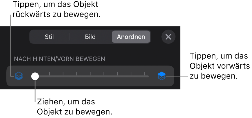 Die Taste für zurück, die Taste für vorwärts und Regler für Ebenen