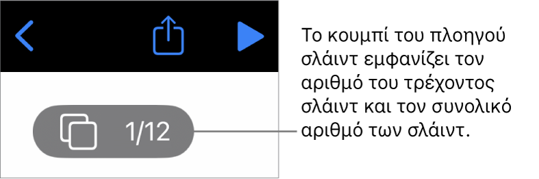 Το κουμπί του πλοηγού σλάιντ που εμφανίζει τον τρέχοντα αριθμό σλάιντ και τον συνολικό αριθμό των σλάιντ στην παρουσίαση.