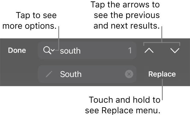 The Find & Replace controls above the keyboard with callouts to the Search Options, Replace, Go Up and Go Down buttons.