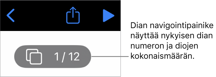 Diojen rakennenäkymän painike, jossa näkyy nykyinen dianumero ja esityksen kaikkien diojen määrä.