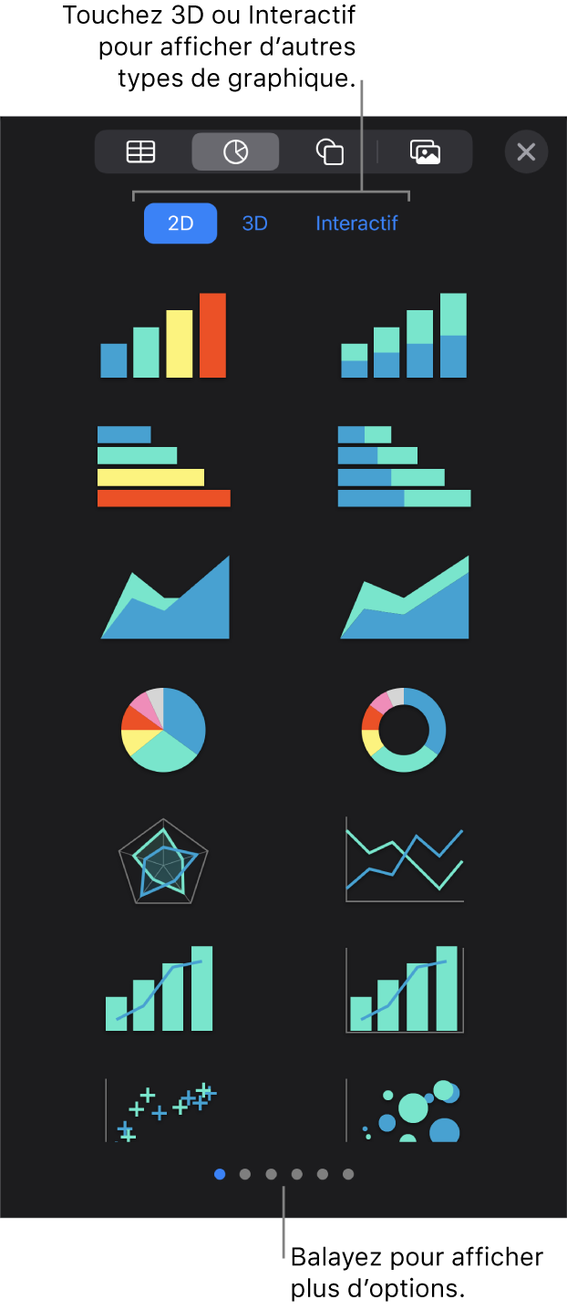 Menu d’ajout de graphique.