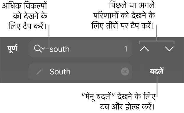 कीबोर्ड के ऊपर मौजूद “ढूँढें और बदलें” नियंत्रण जिसमें खोज विकल्प, “बदलें”, “ऊपर जाएँ” और “नीचे जाएँ” बटन के लिए कॉलआउट हैं।