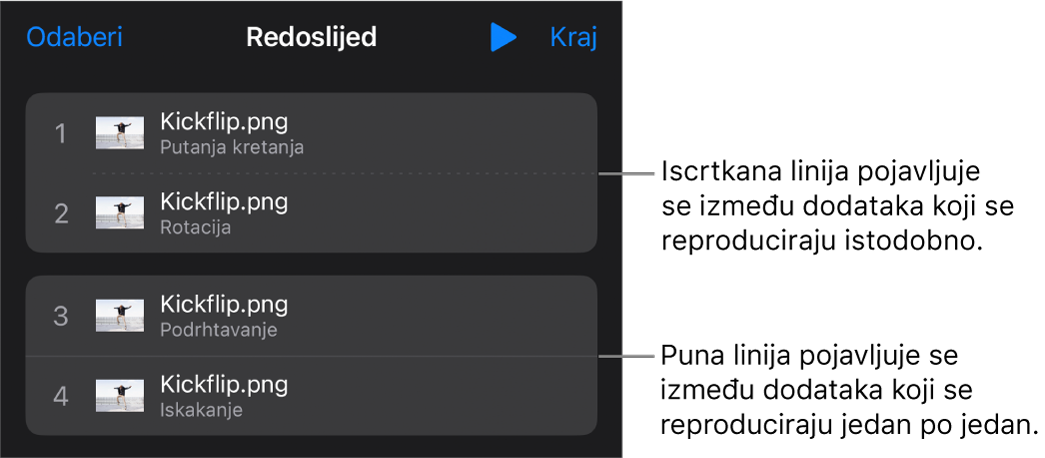 Izbornik Redoslijed dodataka s iscrtkanom linijom koja se pojavljuje između dodataka koji se istovremeno reproduciraju i punom linijom između dodataka koji se reproduciraju jedan po jedan.
