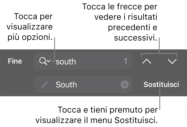 I controlli di “Trova e sostituisci” sopra alla tastiera con le didascalie delle opzioni di Ricerca, Sostituisci e i pulsanti “Freccia su” e “Freccia giù”.
