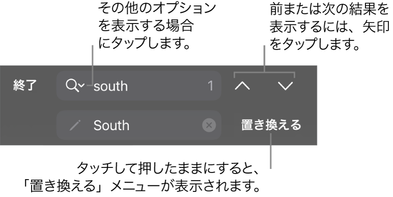 キーボードの上の「検索と置換」コントロール。「検索オプション」、「置き換える」、「上へ移動」、「下へ移動」ボタンへのコールアウトが表示された状態。