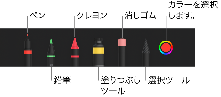 描画ツールバー。ペン、鉛筆、クレヨン、塗りつぶしツール、消しゴム、選択ツールと、現在の色を示すカラーウェルが表示されています。
