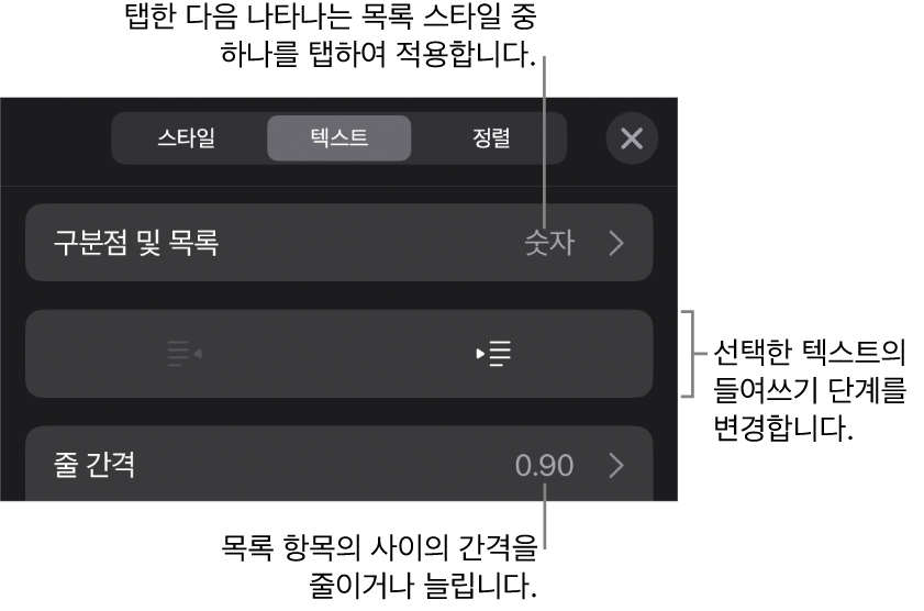 구분점 및 목록, 내어쓰기 및 들여쓰기 버튼, 줄 간격 제어기에 대한 설명이 있는 포맷 제어기의 구분점 및 목록 섹션.