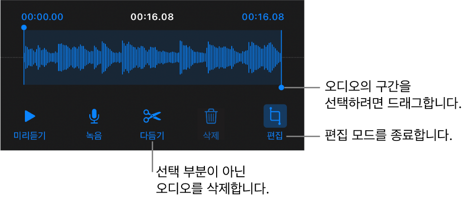 녹음된 오디오를 편집하는 제어기. 녹음의 선택된 섹션을 나타내는 핸들 아래에 미리 듣기, 녹음, 다듬기, 삭제 및 편집 모드 버튼.
