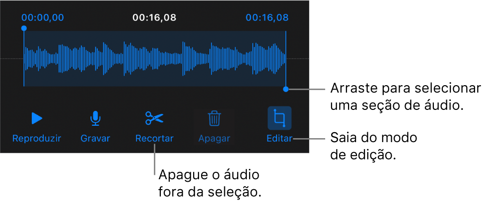 Controles para editar o áudio gravado. Os puxadores indicam a seção selecionada da gravação, e os botões Pré-visualizar, Gravar, Recortar, Apagar e Modo Editar encontram-se abaixo.