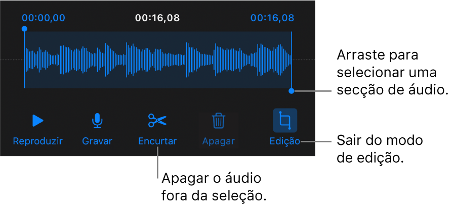 Controlos para editar áudio gravado. Os puxadores indicam a secção selecionada da gravação e os botões Pré-visualizar, Gravar, Encurtar, Apagar e “Modo de edição” estão por baixo.