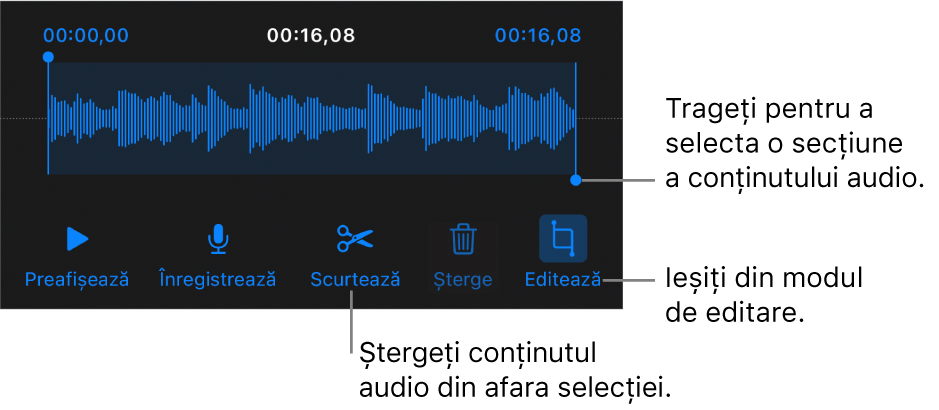 Comenzile pentru editarea conținutului audio înregistrat. Mânerele indică secțiunea selectată a înregistrării și butoanele pentru previzualizare, înregistrare, scurtare, ștergere și modul de editare se află mai jos.