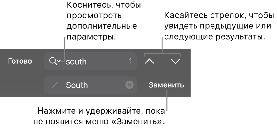 Элементы управления параметром «Найти и заменить» над клавиатурой. Выноски указывают на кнопки «Параметры поиска», «Заменить», «Перейти вверх» и «Перейти вниз».