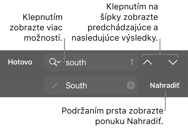 Ovládacie prvky Nájsť a nahradiť nad klávesnicou s popismi tlačidiel Možnosti vyhľadávania, Nahradiť, Ísť nahor a Ísť nadol.