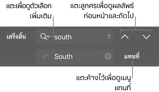 ตัวควบคุมค้นหาและแทนที่ด้านบนแป้นพิมพ์พร้อมคำอธิบายของปุ่มตัวเลือกค้นหา แทนที่ ขึ้น และลง