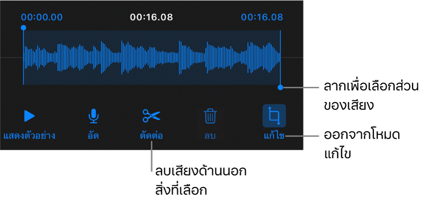ตัวควบคุมสำหรับแก้ไขเสียงที่อัด ขอบจับจะบ่งบอกส่วนที่เลือกอยู่ของรายการอัด และปุ่มแสดงตัวอย่าง อัด ตัดต่อ ลบ และโหมดแก้ไขจะอยู่ทางด้านล่าง