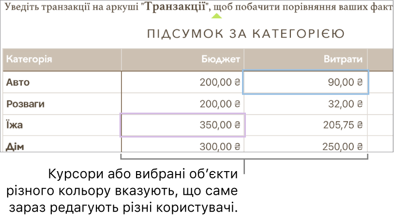 Курсори або вибрані об’єкти різного кольору вказують, що редагують різні користувачі.