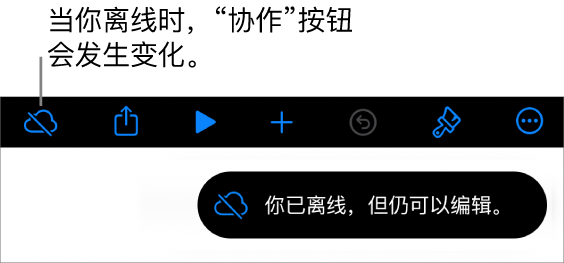 屏幕顶部的按钮,其中“协作”按钮变成带有对角线的云图标。屏幕上的提醒显示:“你已离线,但仍可以编辑。”