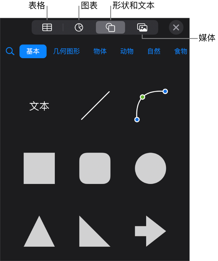 用于添加对象的控制，顶部包含可供选取表格、图表、形状（包括线条和文本框）和媒体的按钮。