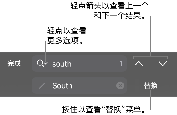 键盘上方的“查找与替换”控制，标注框指向“搜索选项”、“替换”、“前往上一个”和“前往下一个”按钮。