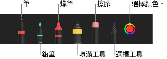 繪圖工具列包含筆、鉛筆、蠟筆、填滿工具、擦膠、選擇工具以及顯示目前顏色的顏色框。