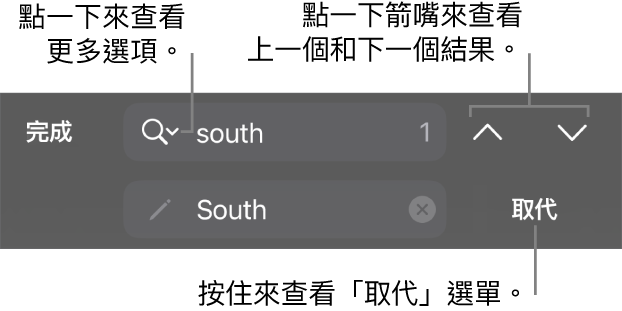 鍵盤上方的「尋找與取代」控制項目，説明文字指向「搜尋選項」、「取代」、「往上」和「往下」的按鈕。