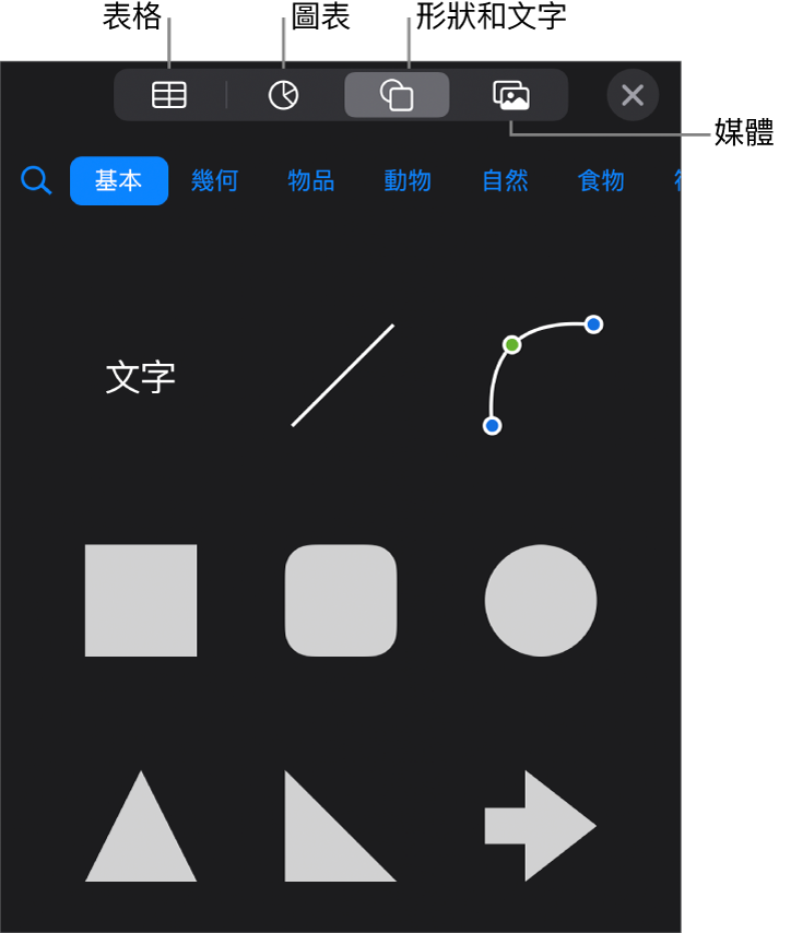 加入物件的控制項目，最上方的按鈕可選擇表格、圖表、形狀（包括線條和文字框）及媒體。
