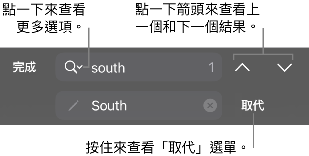 鍵盤上方的「尋找與取代」控制項目，帶有說明文字指向「搜尋選項」、「取代」、「往上」和「往下」按鈕。