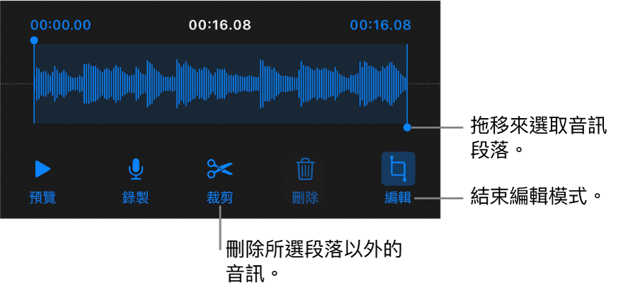 用於編輯已錄製音訊的控制項目。控點表示所選的錄製段落，下方是「預覽」、「錄製」、「裁剪」、「刪除」和「編輯模式」按鈕。
