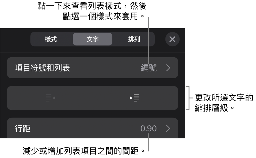 「格式」控制項目的「項目符號和列表」區域，說明文字指向「項目符號和列表」、「減少縮排」和「縮排」按鈕，以及行距控制項目。